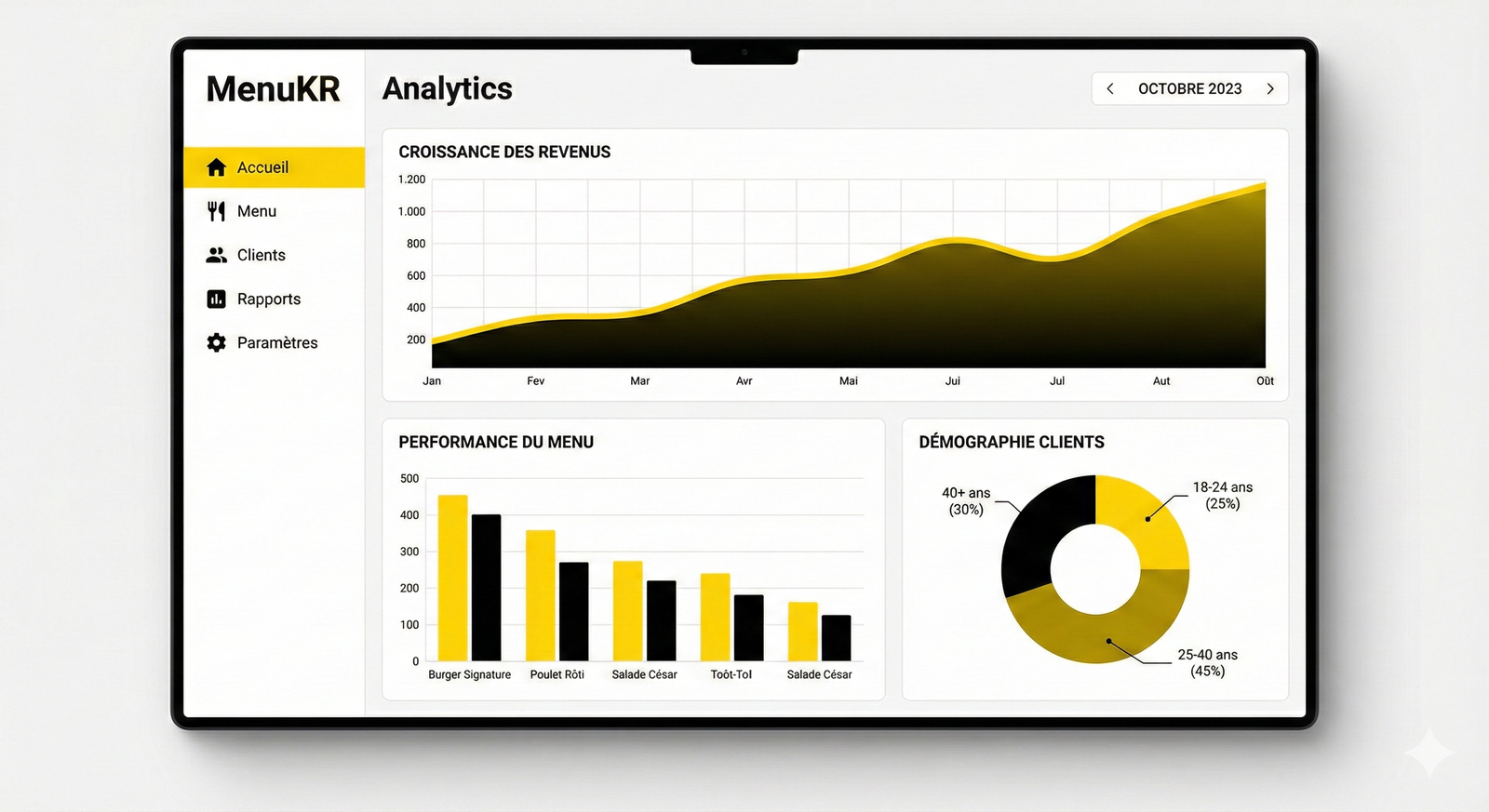 Analytics Charts - Pilotage par la Données